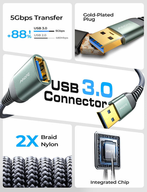 2 PACK 6.6FT+6.6FT  USB 3.0 Extension Cable Type a Male to Female Extension Cord DURABLE BRAIDED MATERIAL Fast Data Transfer Compatible with USB Keyboard,Mouse,Flash Drive, Hard Drive